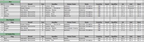 XA-FINALS pro and x-pro results